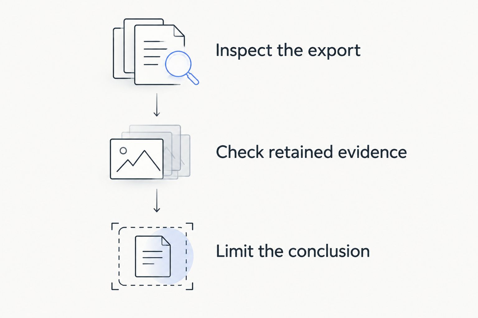 Three steps for checking source material before interpreting an Instagram conversation