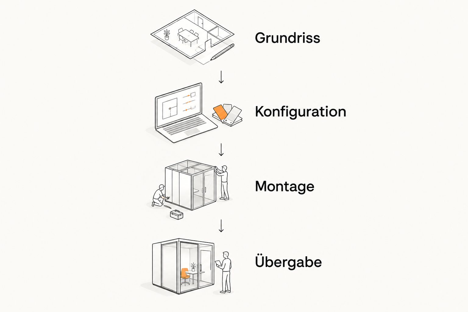 Planning Process: From Floor Plan to Configuration and Installation to Handover