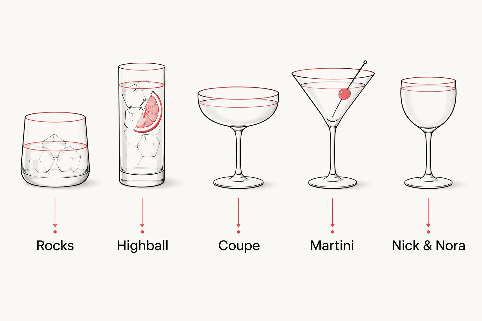 Comparison of rocks, highball, coupe, martini, and Nick & Nora glass shapes