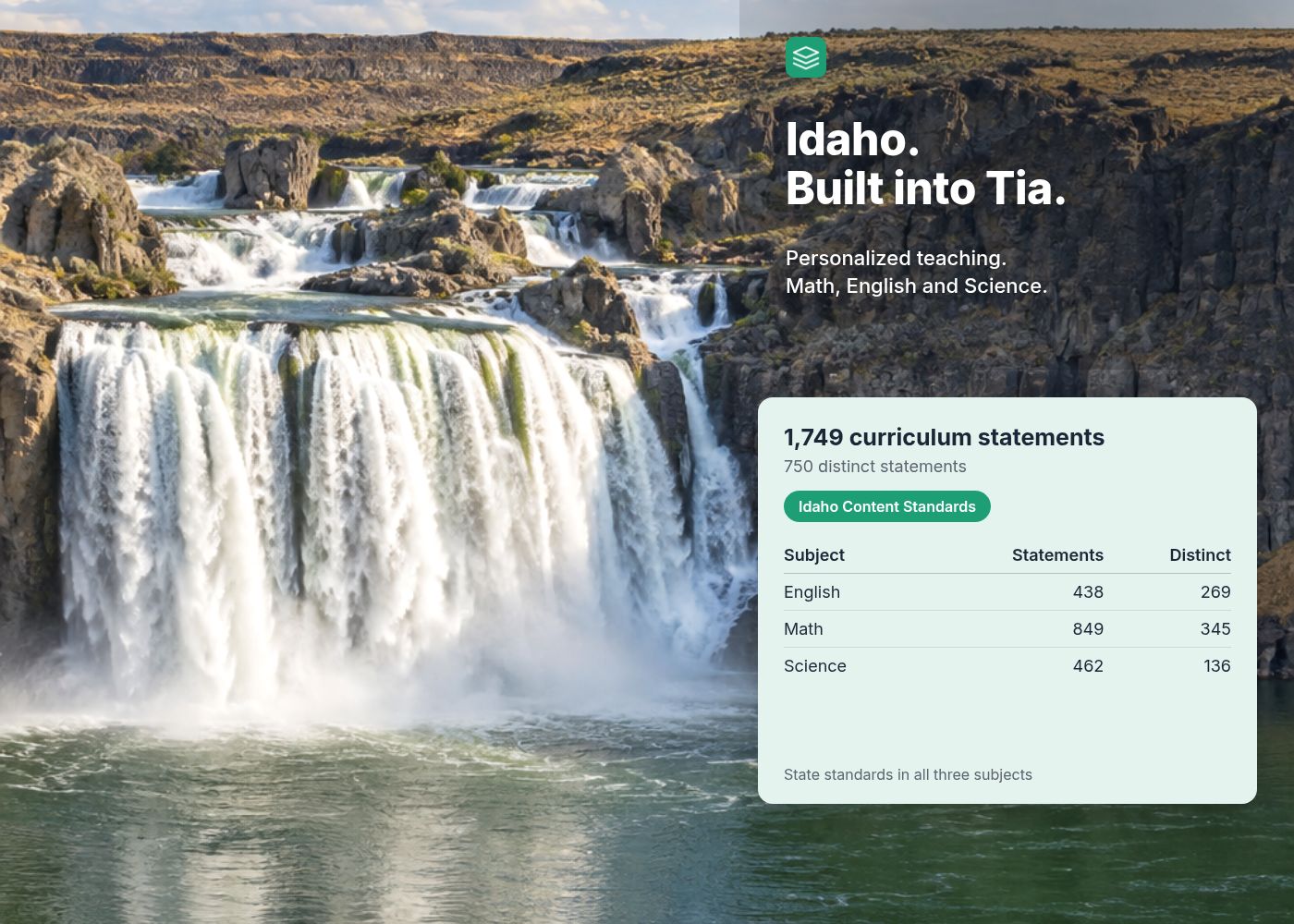 Shoshone Falls-inspired Idaho landscape with the original green Tia logo and Idaho. Built into Tia. Coverage panel shows 1,749 curriculum statements and 750 distinct statements.