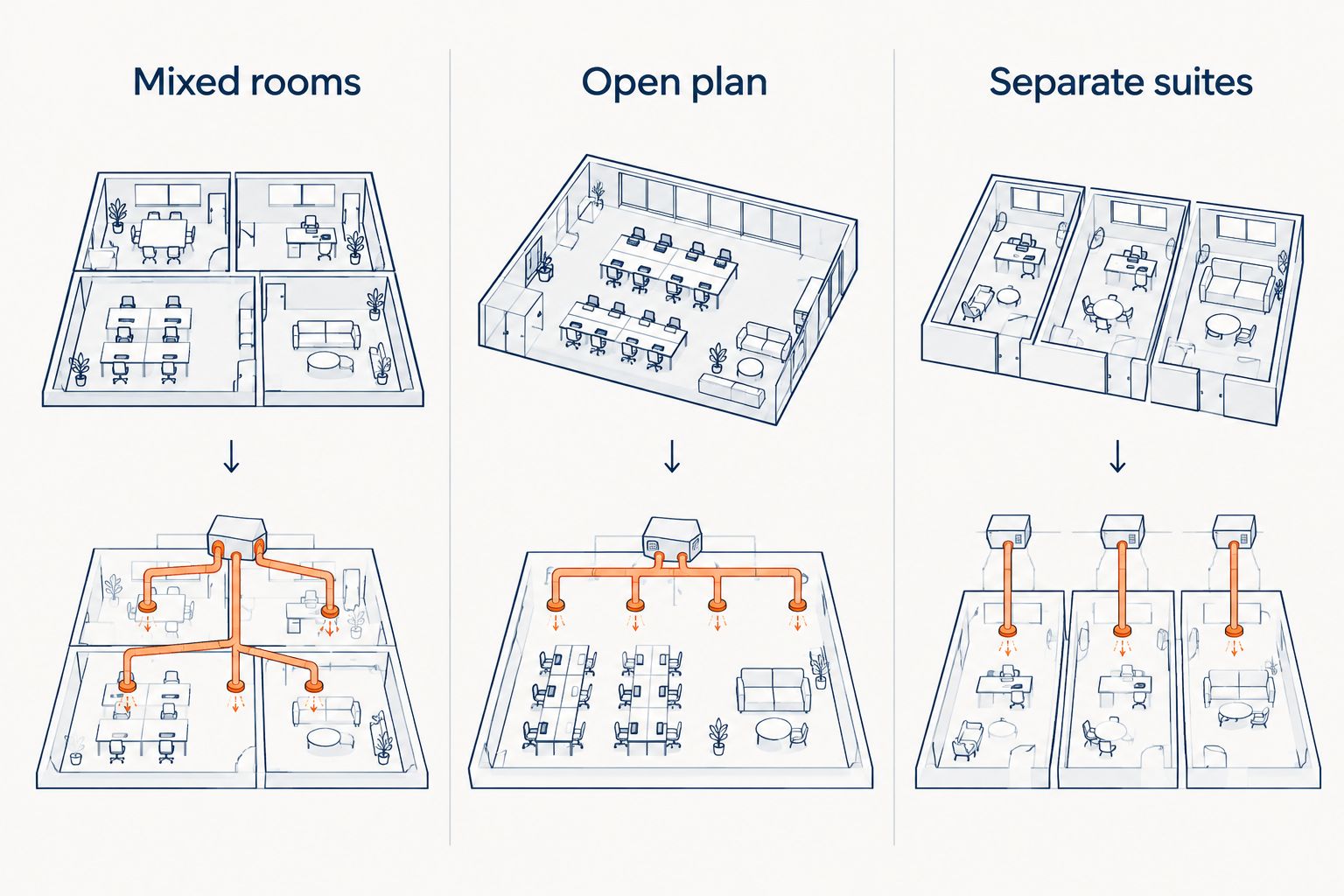 Comparison matching mixed rooms, open-plan offices and separate suites to ducted system layouts
