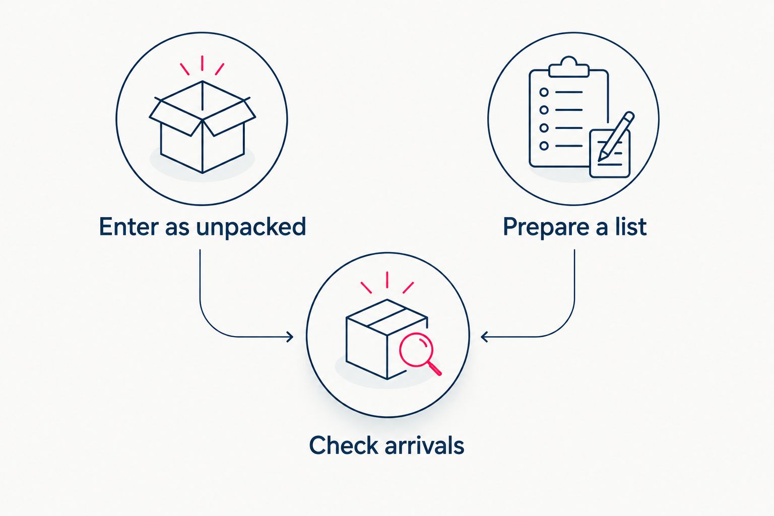 Two manual order-entry methods that both end with checking the bottles received