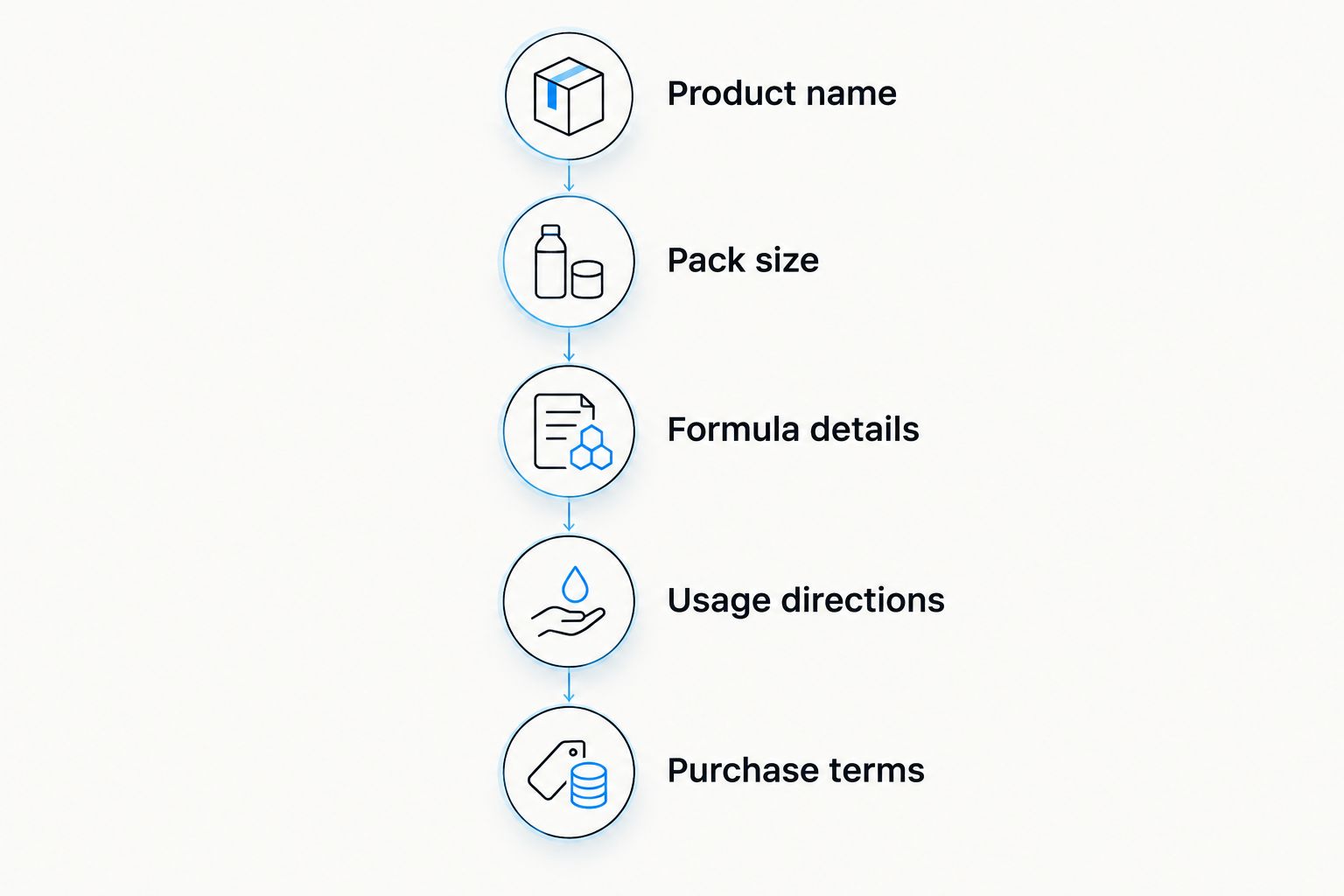 Five checks for matching a skincare product before choosing where to buy it