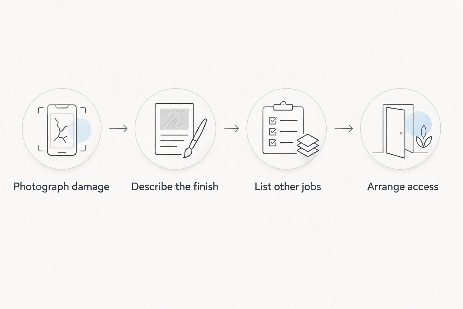 Four preparation steps covering photos, finish expectations, additional jobs, and building access.