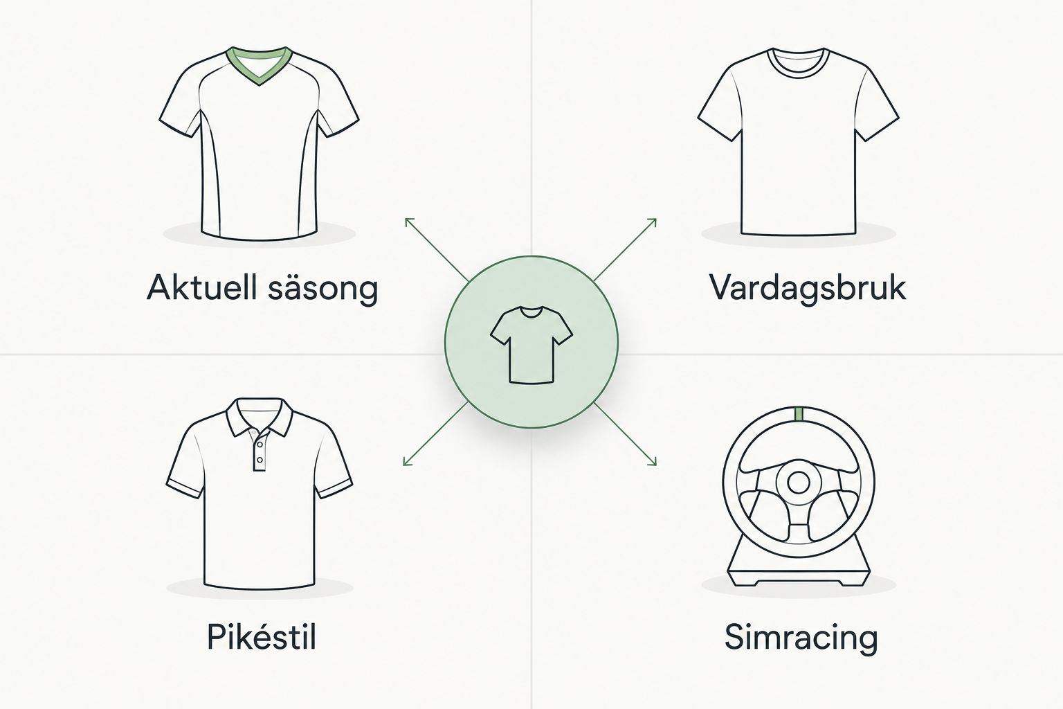 Fyra användningsområden för Mercedes-merch: aktuell säsong, vardagsbruk, pikéstil och simracing.