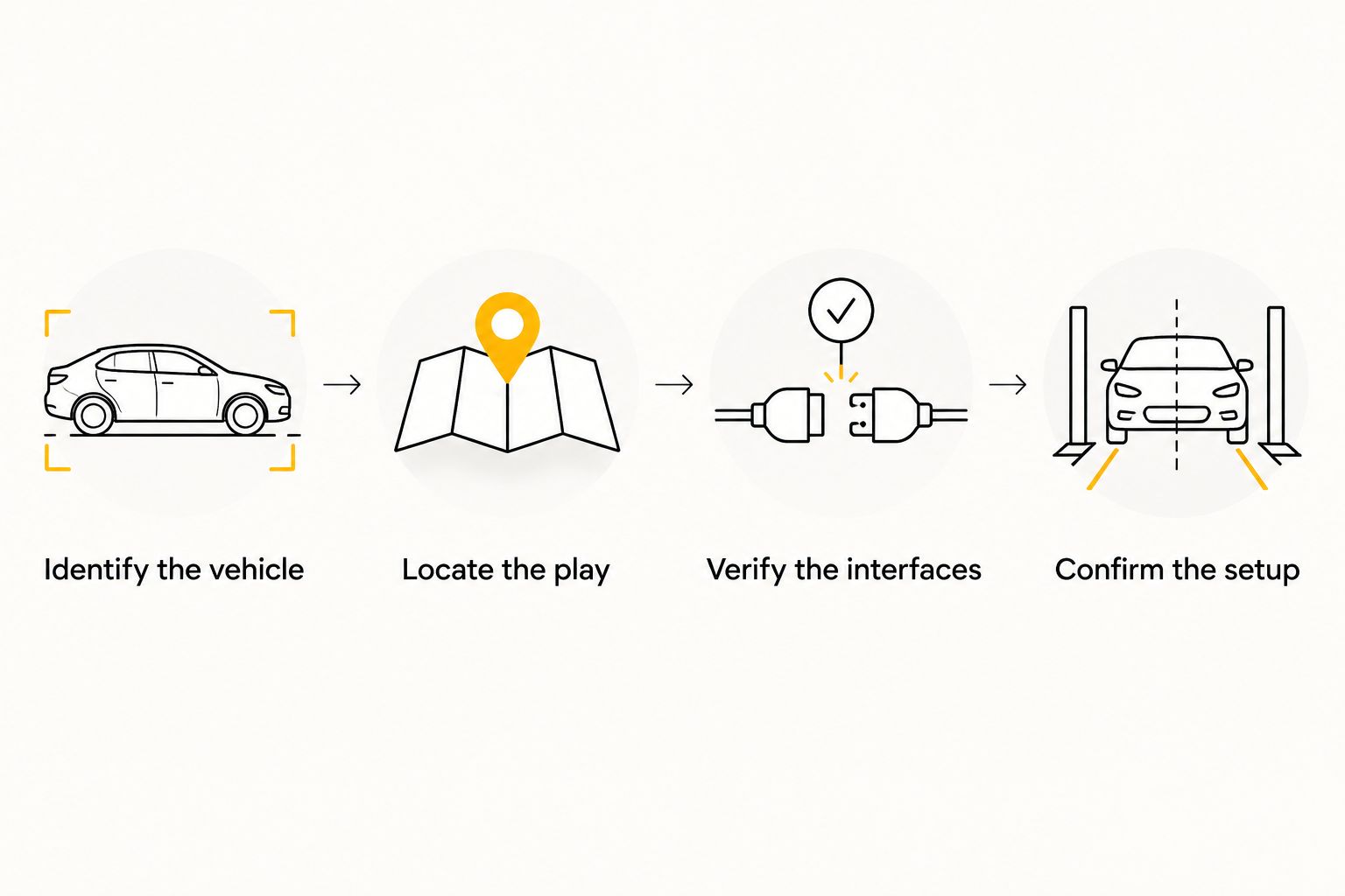 Four checkpoints for selecting and setting up a compatible UTV steering repair