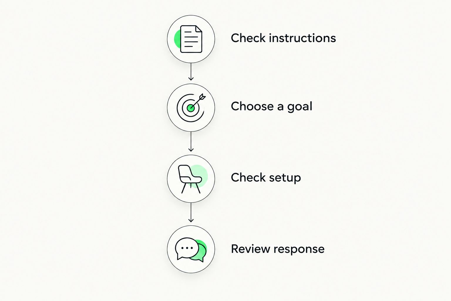 Four steps for discussing a home exercise plan with your treating team