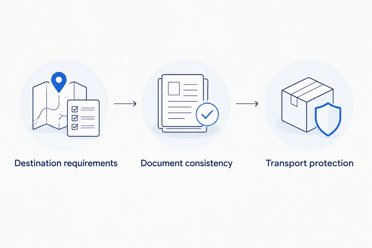 Three preparation checkpoints for shipping a luxury watch internationally