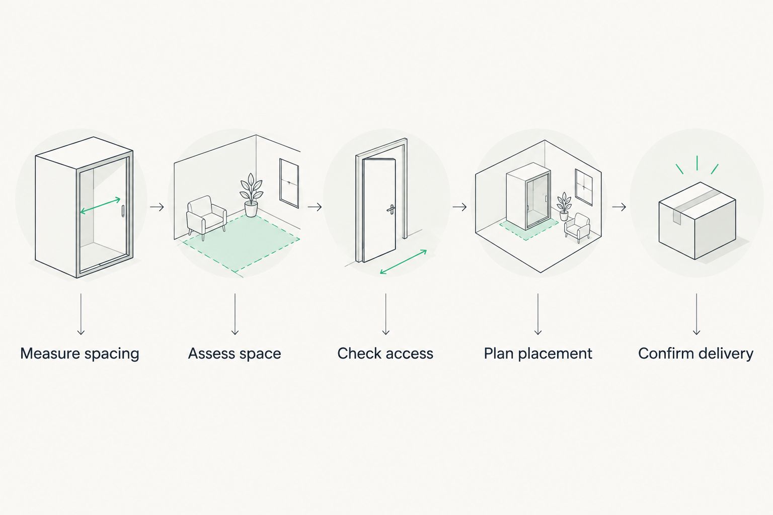 Five checks for choosing and ordering a lovebird cage
