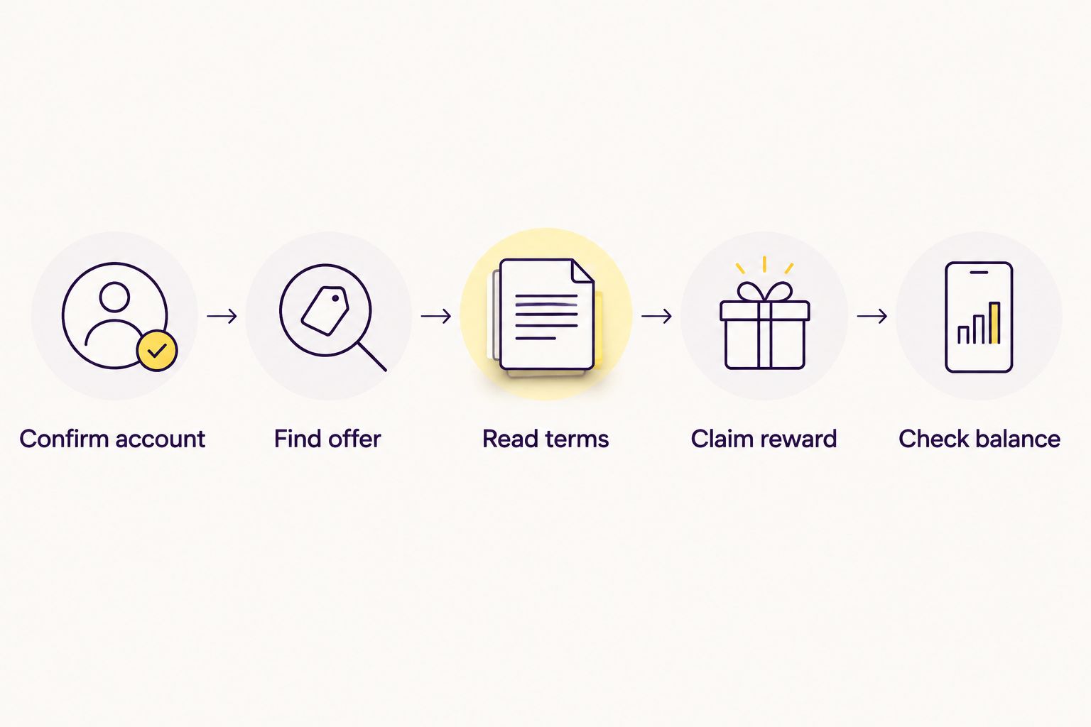 Five steps for checking and claiming a Juwa daily reward