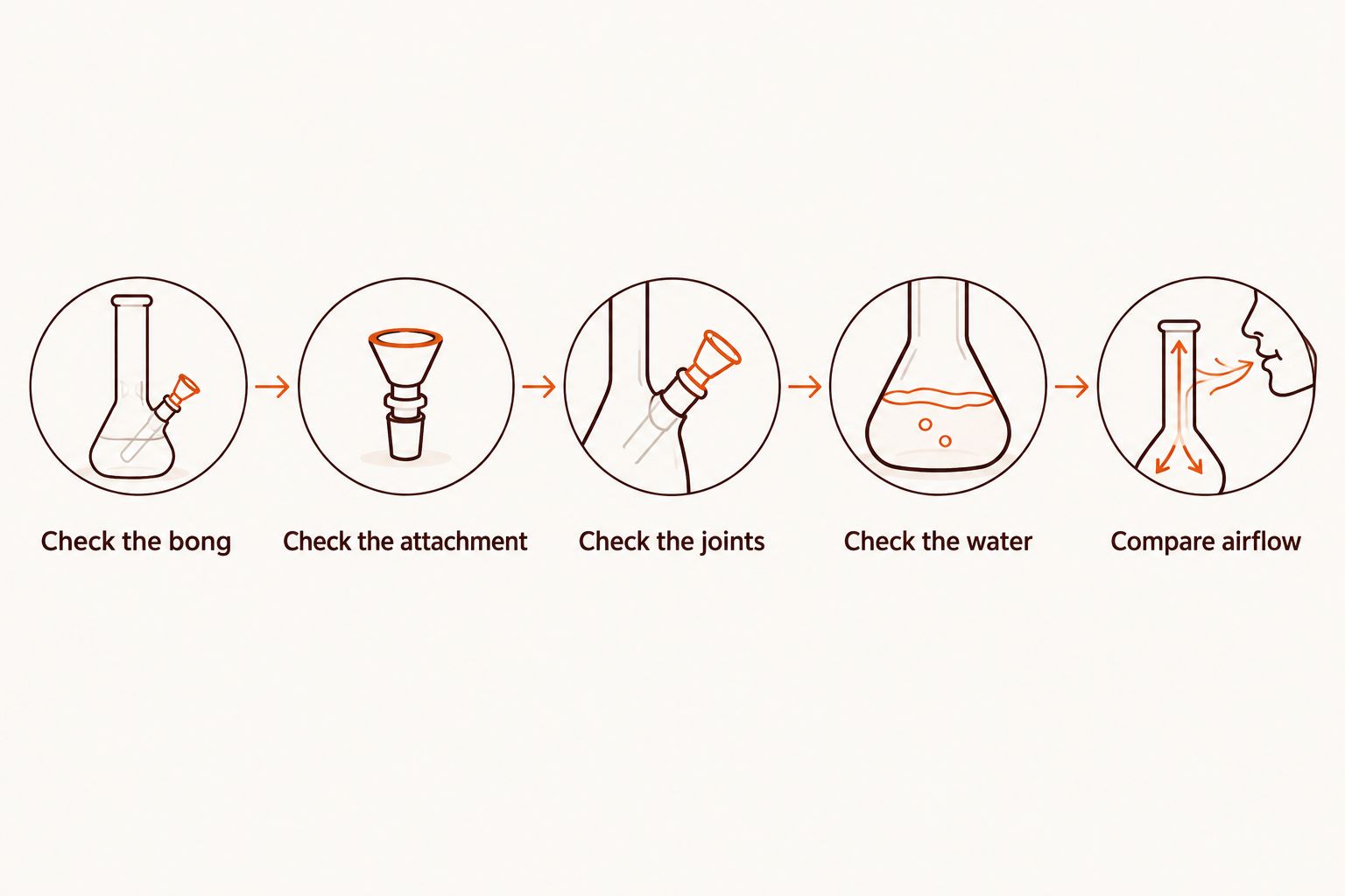Five checks for identifying airflow restrictions after adding an ash catcher