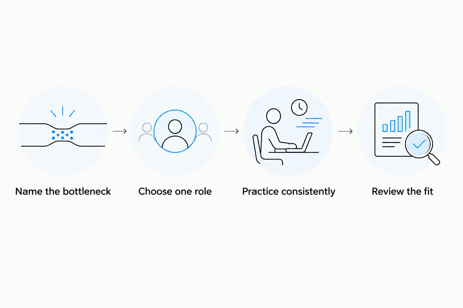 Four steps for choosing a recovery app and reviewing whether it fits your routine.