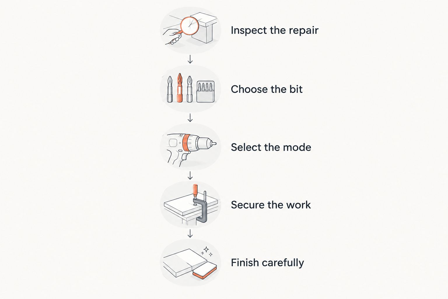 Drill setup sequence from inspecting the repair to finishing carefully