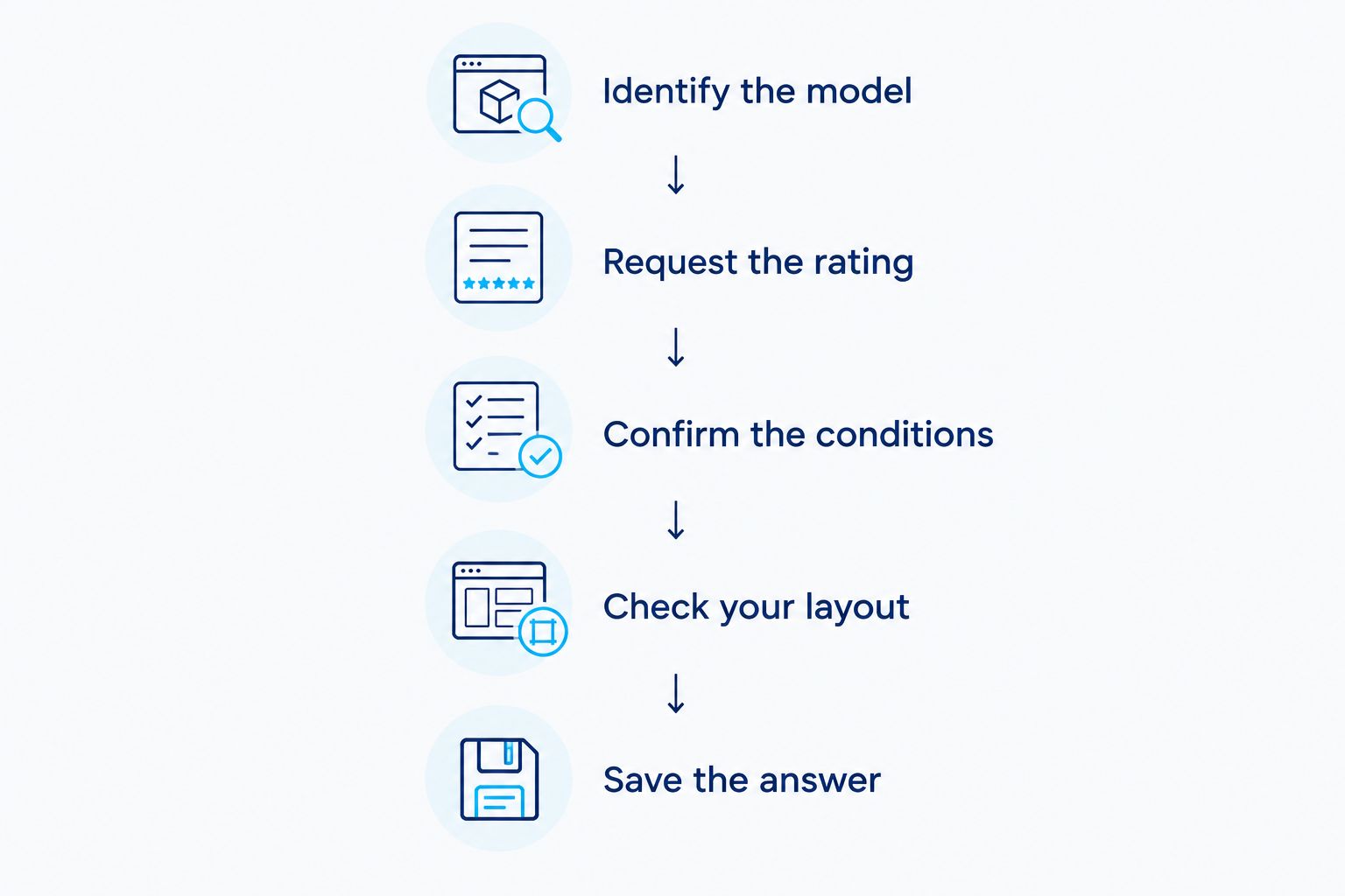 Five steps for checking a modular sectional’s documented weight capacity