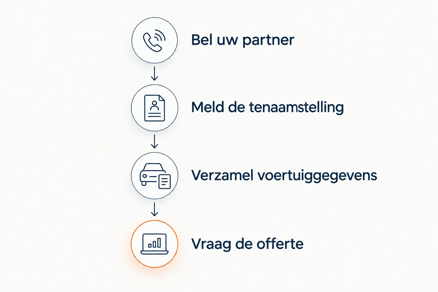 Stappen voor hulp bij een verloren autosleutel wanneer de auto op naam van uw partner staat.