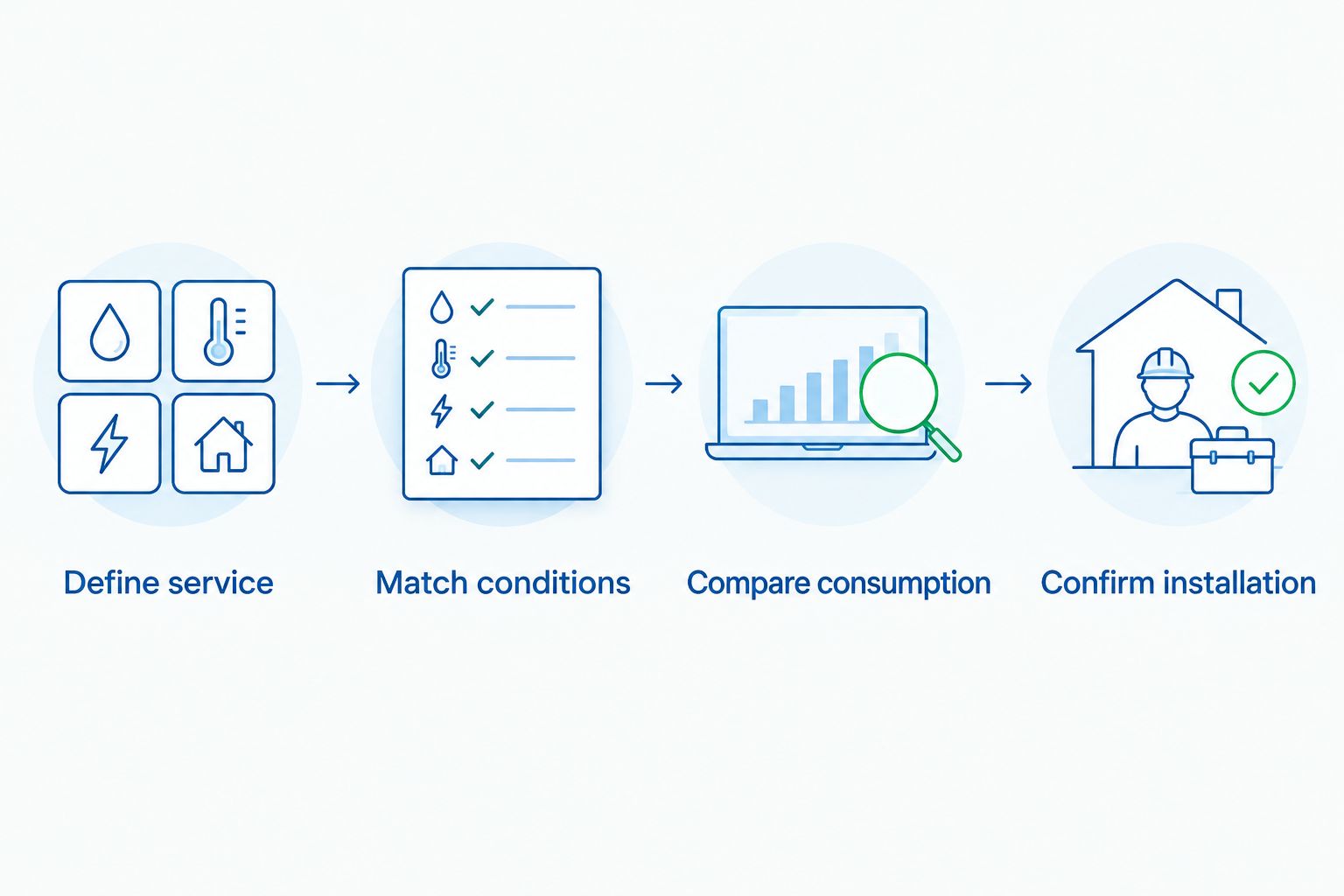 Four steps for comparing water cooler energy figures before ordering