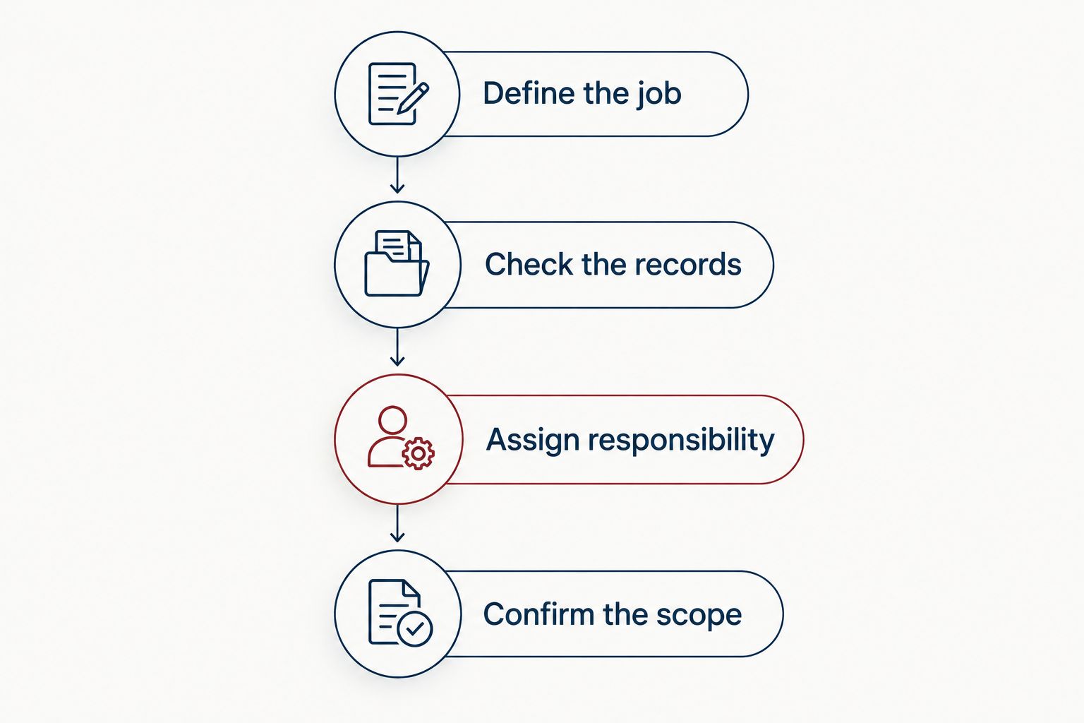 Four steps for choosing between tax software and professional tax services