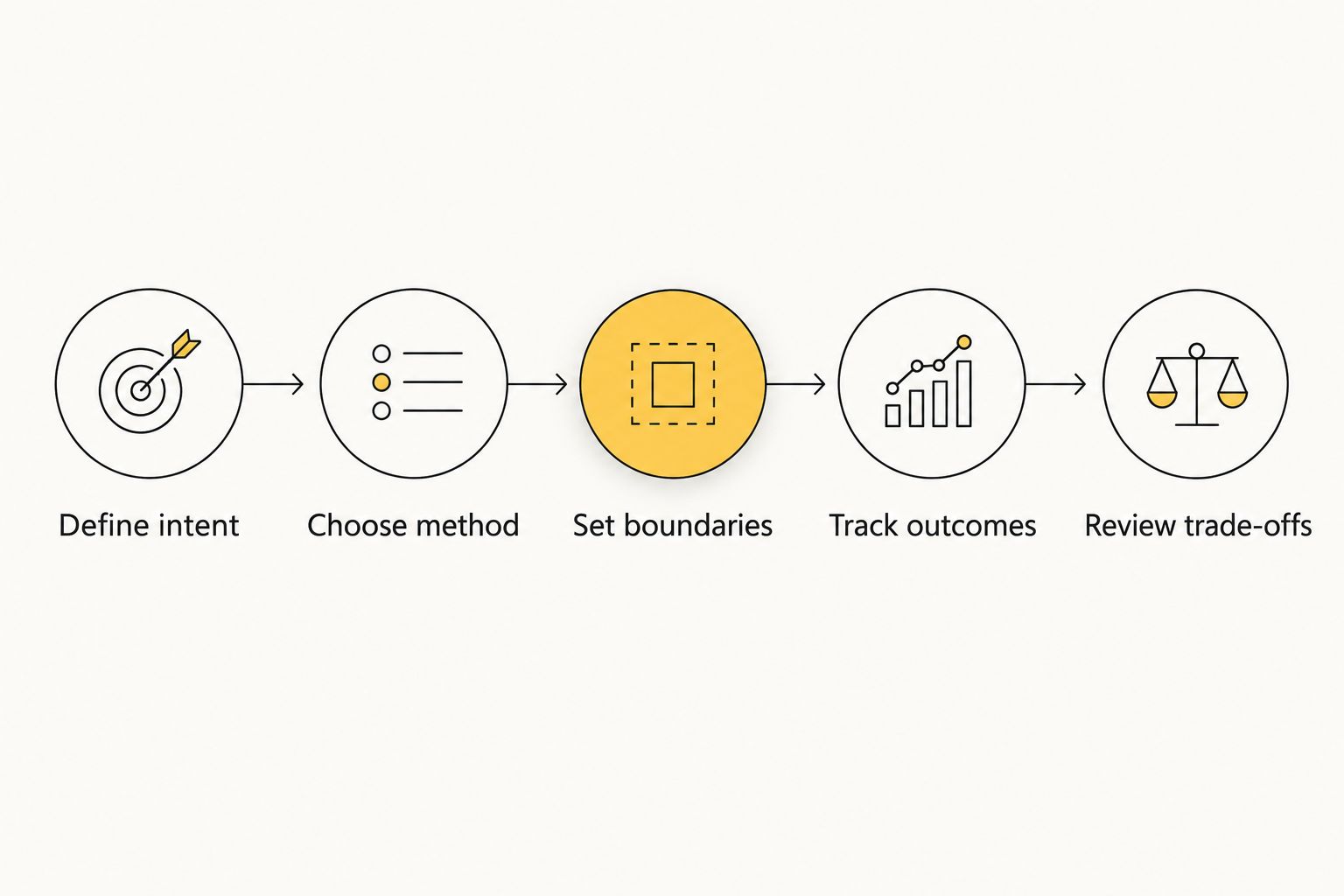 Five steps for choosing and evaluating a banner-free website monetization method