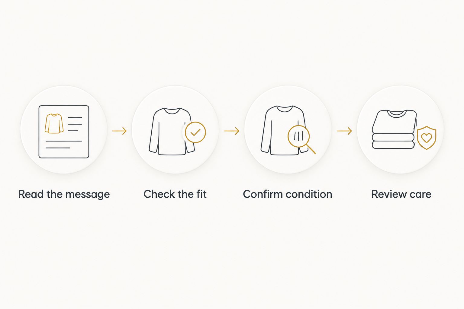 Buying checks covering the graphic message, fit, garment condition, and care