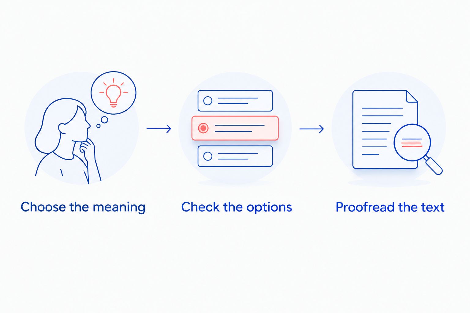Three steps for choosing a message and checking personalization before ordering
