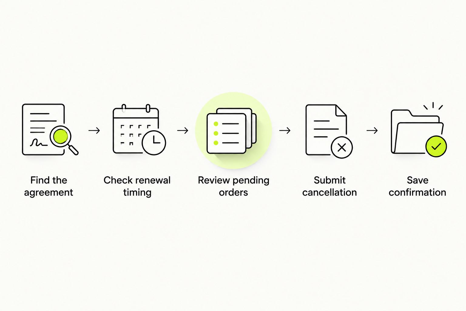 Five steps for checking wine club terms, canceling recurring deliveries, and saving confirmation