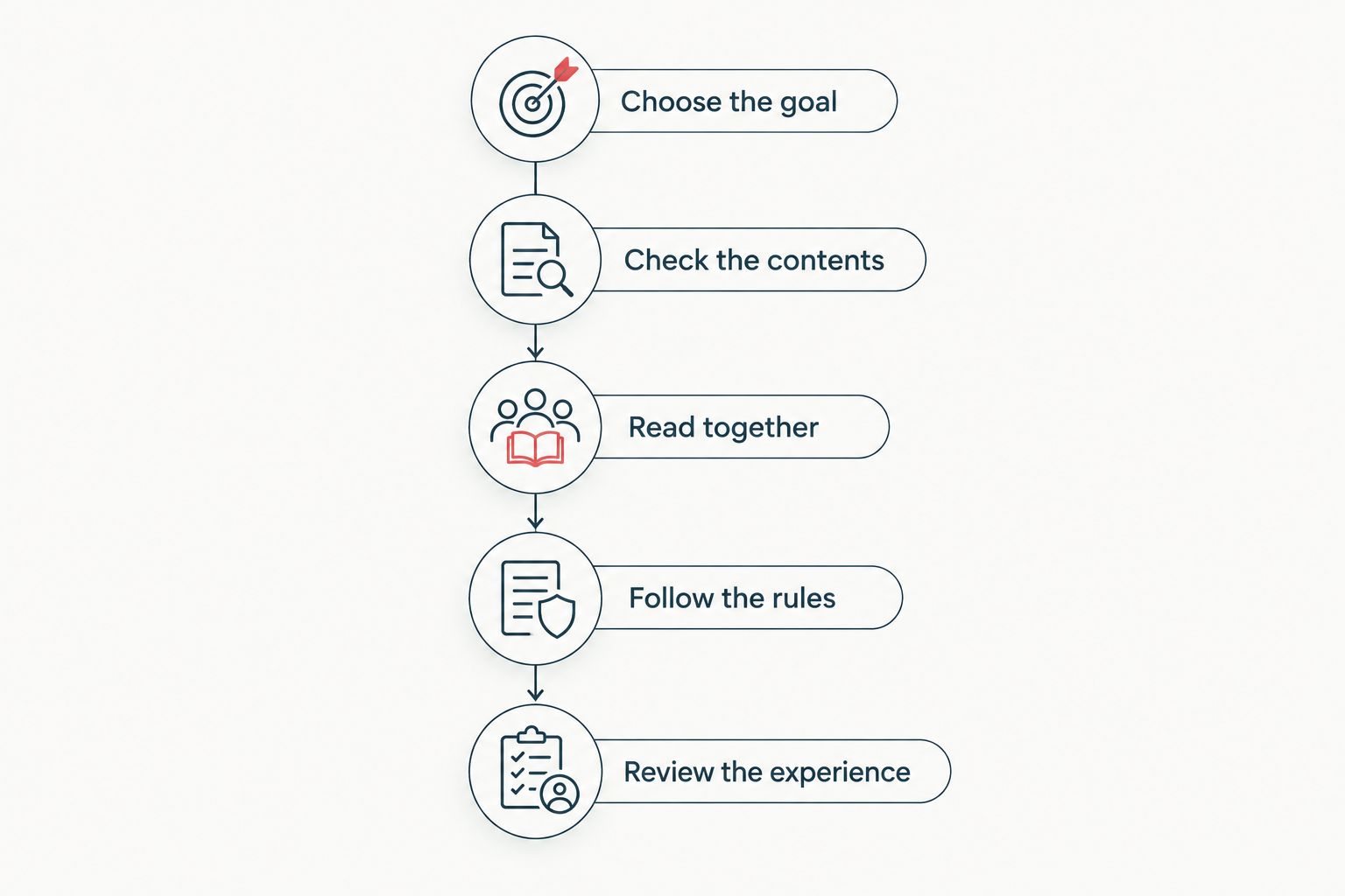Five steps for introducing Pokémon cards, from choosing a goal to reviewing the experience