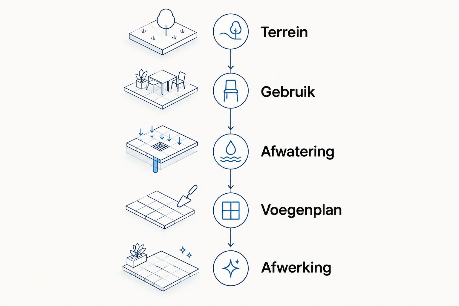 Lijnaccenten betonoprit: rechte lijnen winnen in 2026 2 fercon betonprojecten kempen Vijf aandachtspunten van terrein en gebruik tot afwatering, voegenplan en afwerking