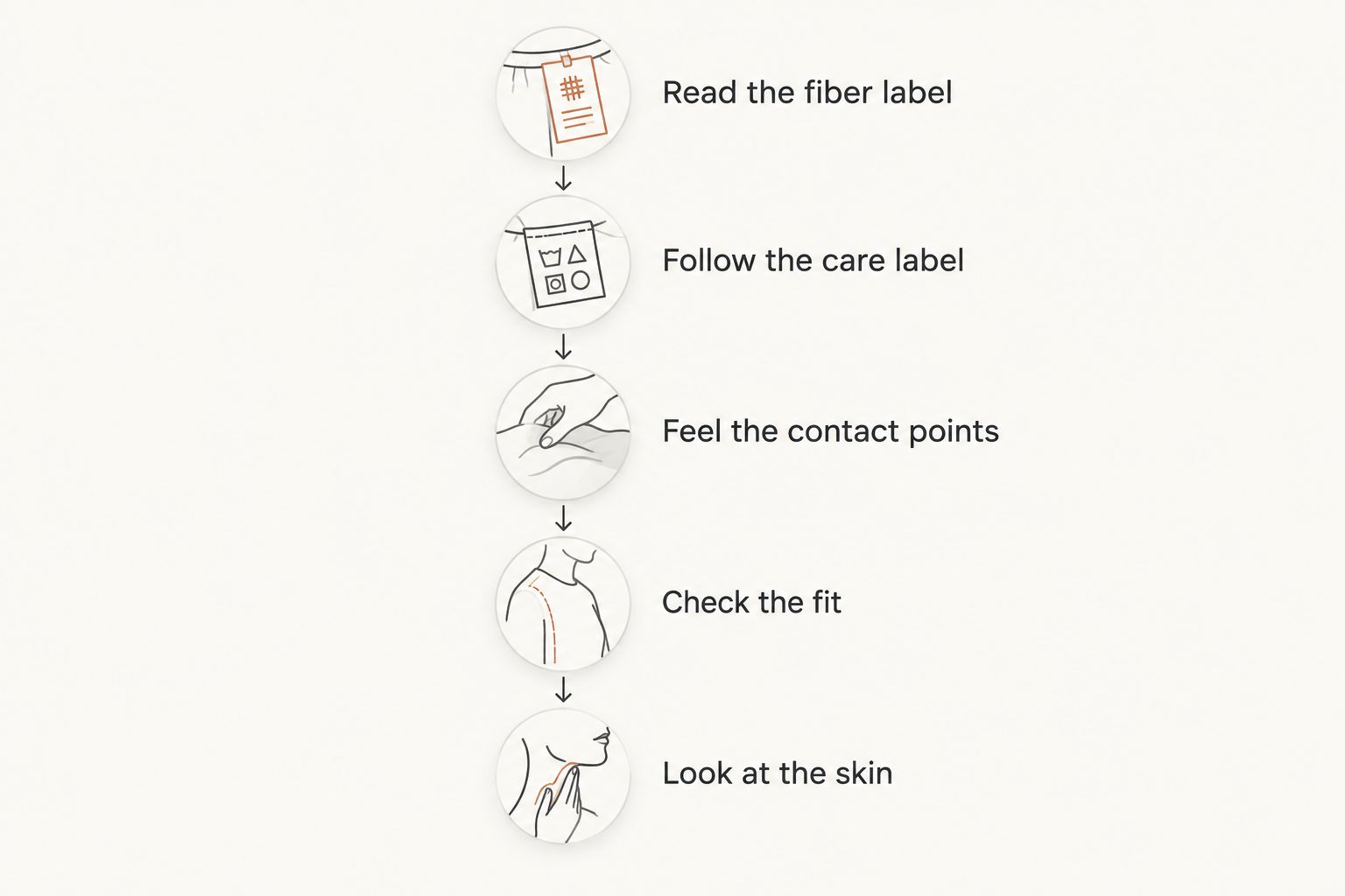 Garment check from reading the fiber label through checking a newborn’s skin