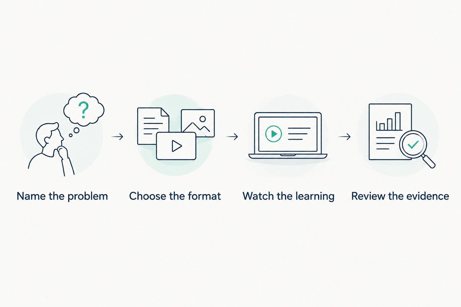 Four steps for choosing a homeschool tutor, from naming the problem to reviewing learning evidence