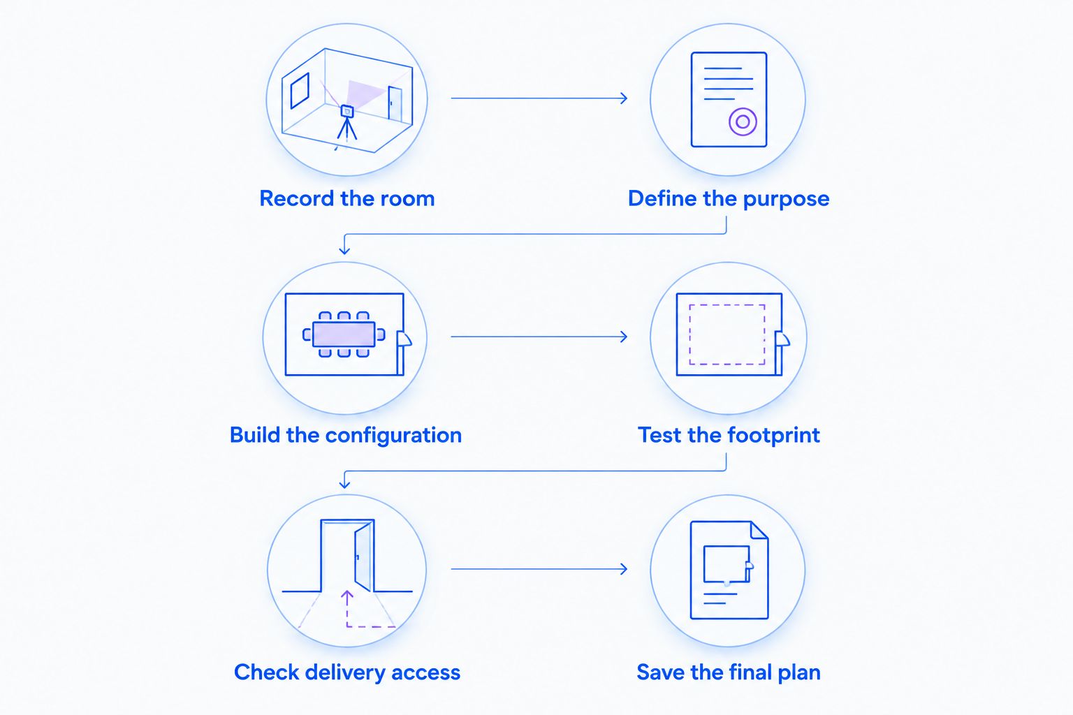 Six planning steps from recording the room to saving the final modular sofa plan
