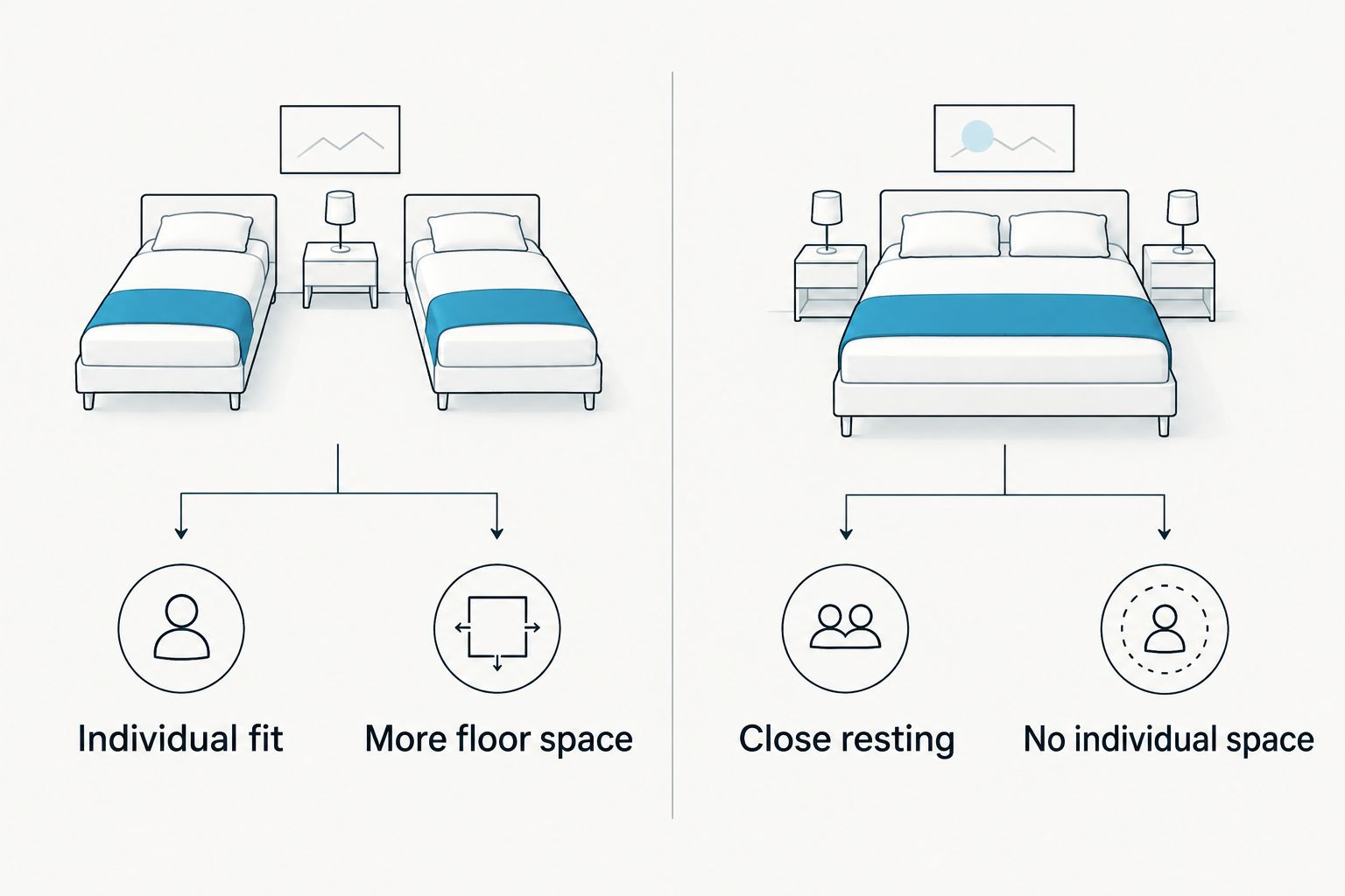 Separate beds compared with a shared bed for fit, space, and resting choice