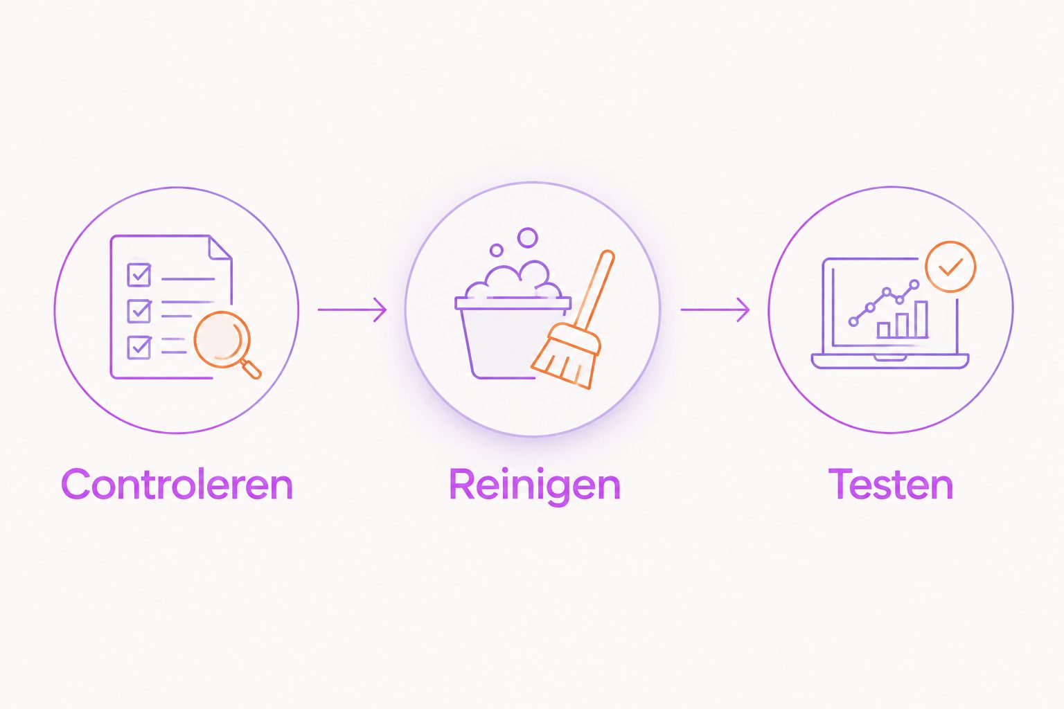 Drie stappen voor de routine: controleren, reinigen en testen.