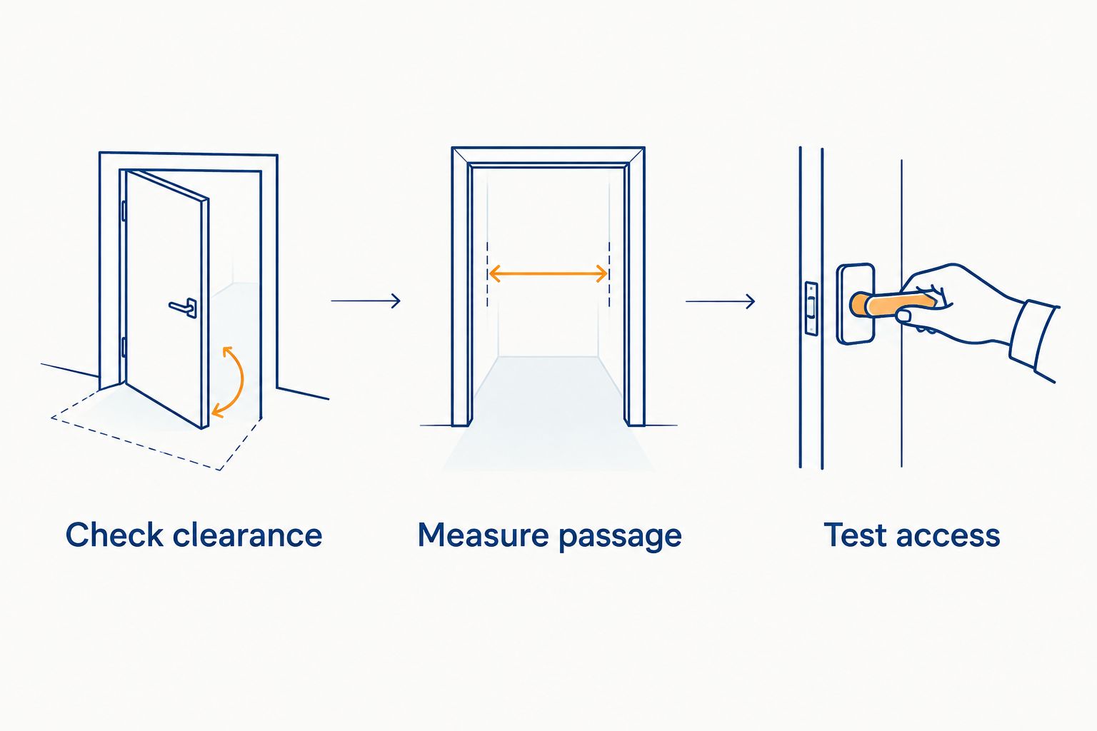 Three layout checks for a patio door: clearance, usable passage, and ease of access.
