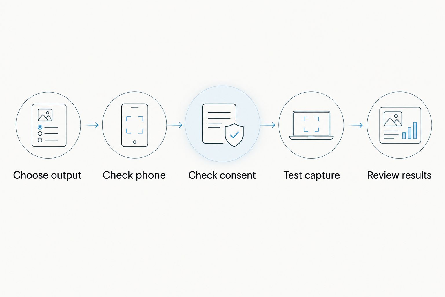 Five steps for choosing an Android voice memo app, from output requirements to reviewing a test recording.
