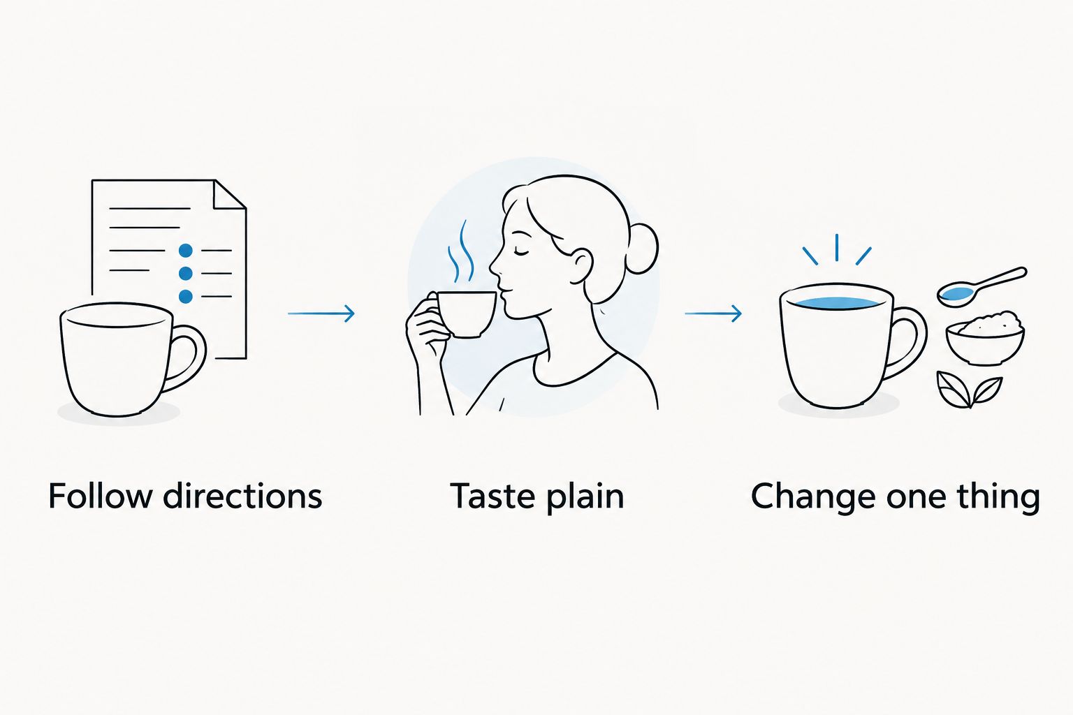 Three steps for comparing herbal blends: follow directions, taste plain, and change one thing