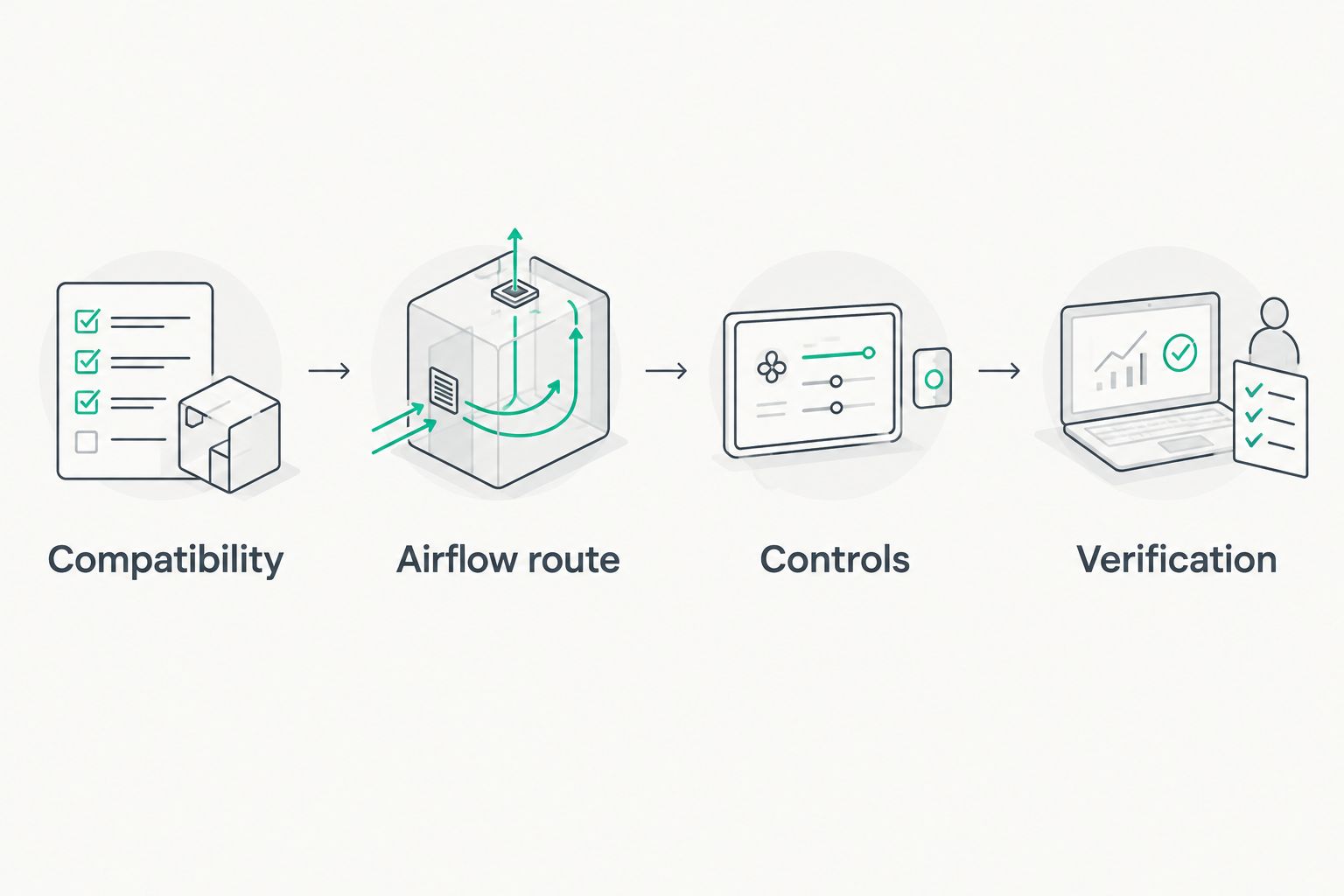 Installation sequence from booth compatibility through airflow design, controls, and verification