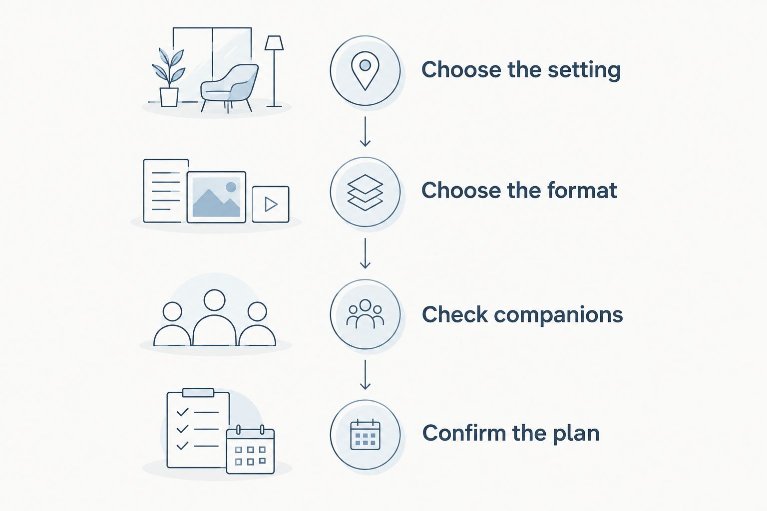 Four steps for choosing a golf outing, from setting and format to companions and final arrangements.
