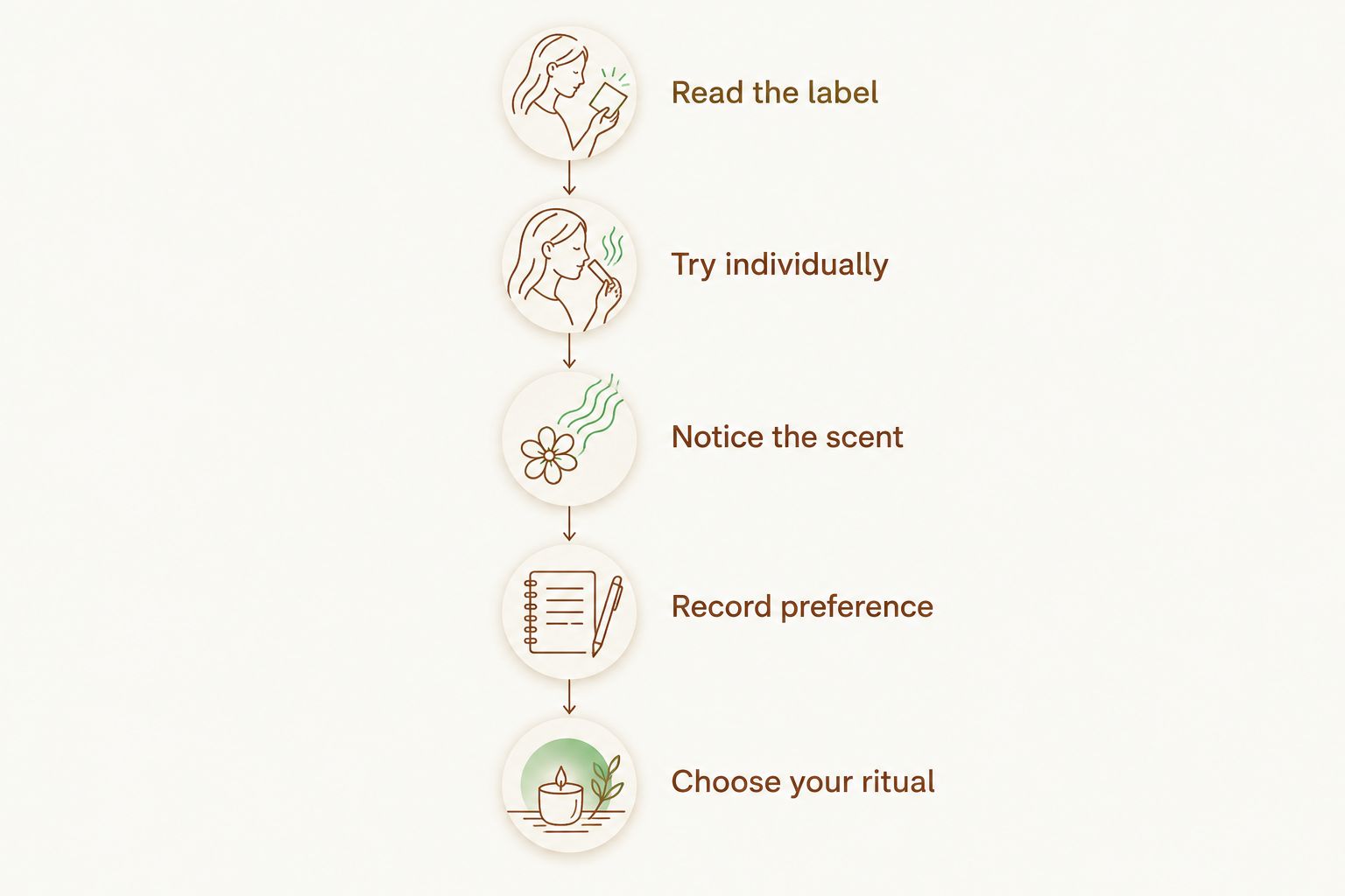 Five steps for comparing perfume oils and choosing a personal fragrance ritual