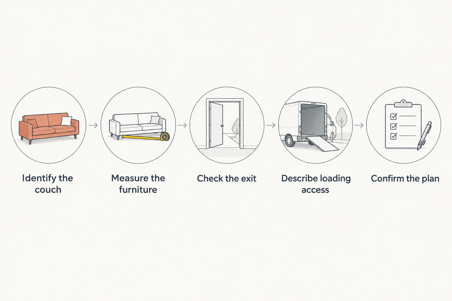 Five planning steps from identifying the couch to confirming the removal plan