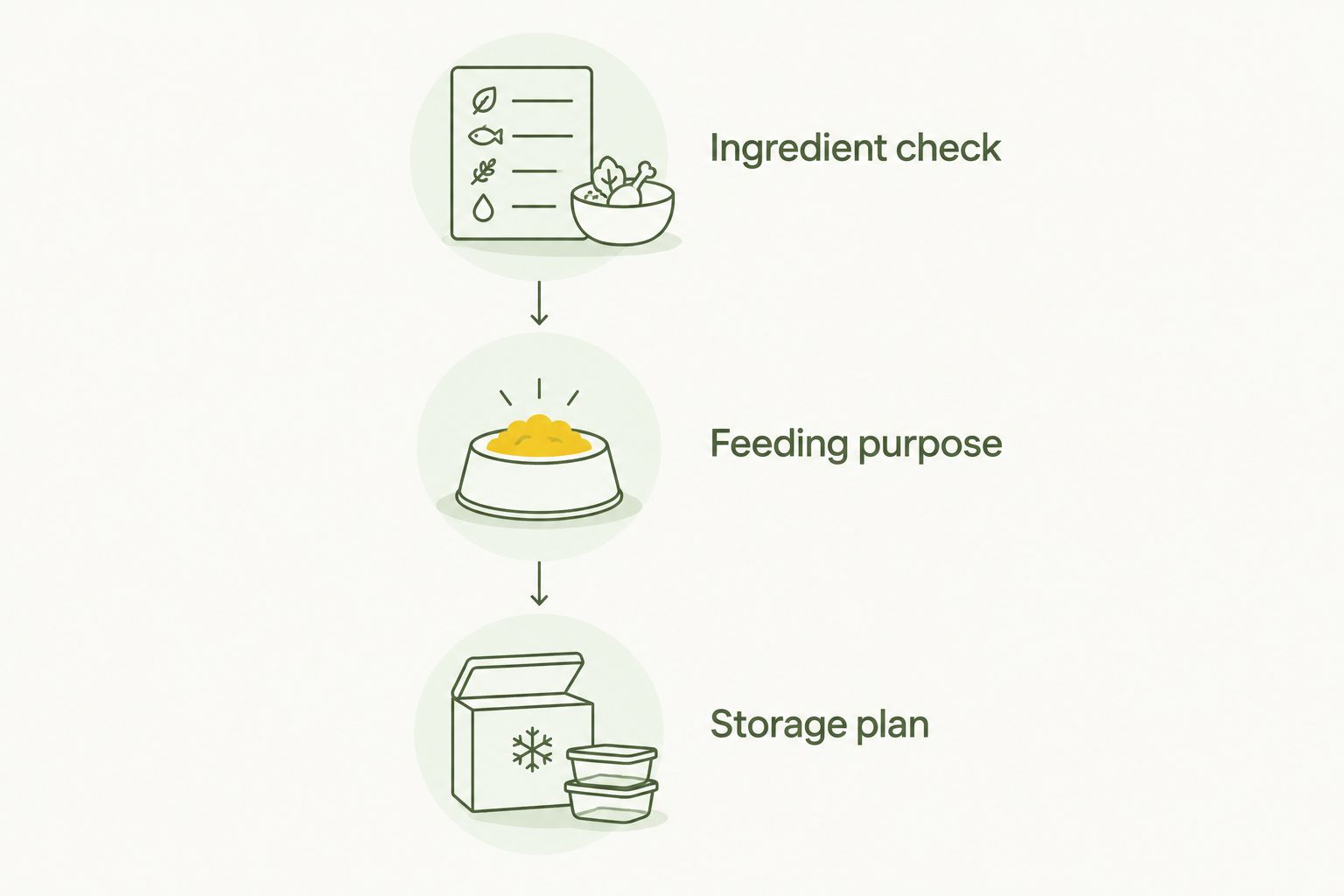 Three checks before choosing raw salmon food: ingredients, feeding purpose and storage.