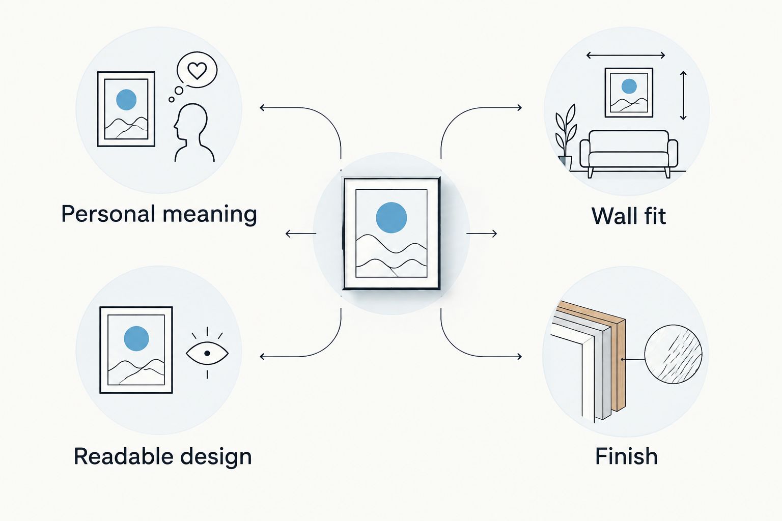 Side-by-side guide to meaning, readability, wall fit and finish