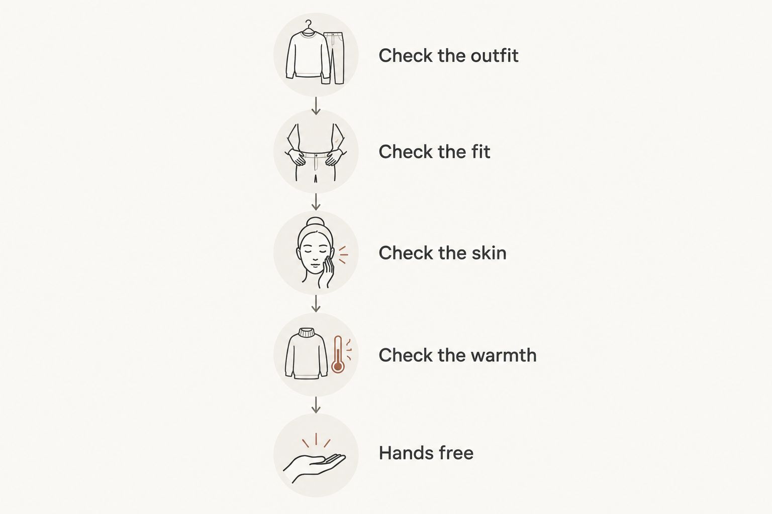 Five checks for newborn mittens and boots: outfit, fit, skin, warmth, and hands-free time.