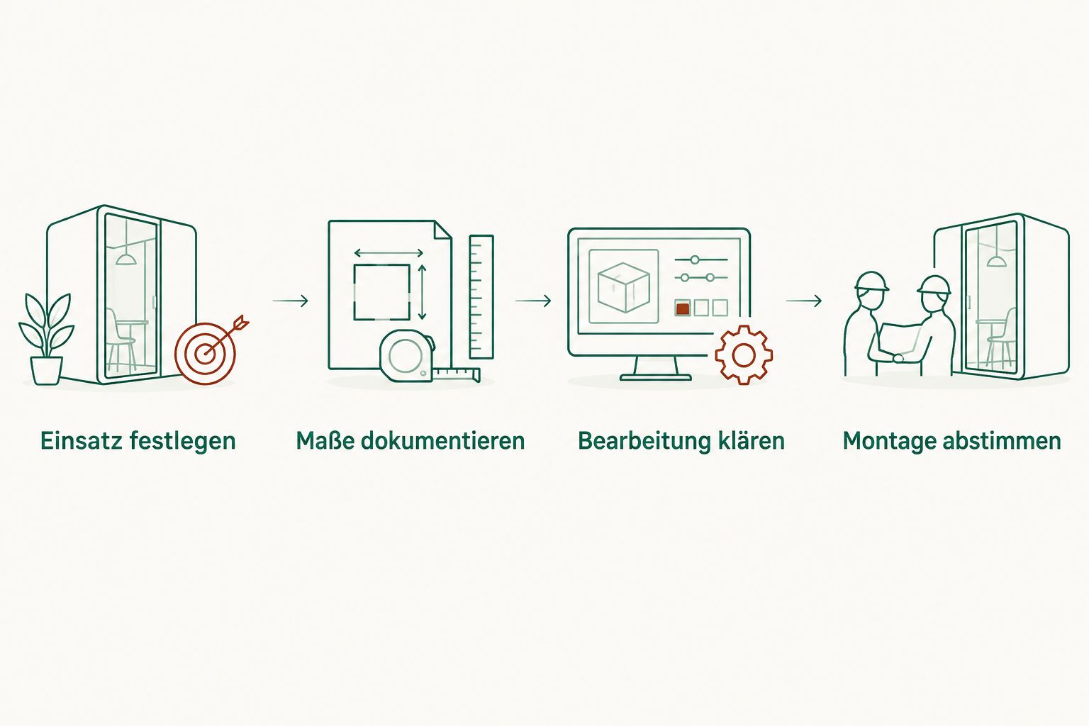 Planungsfolge von der vorgesehenen Glasnutzung bis zur abgestimmten Montage