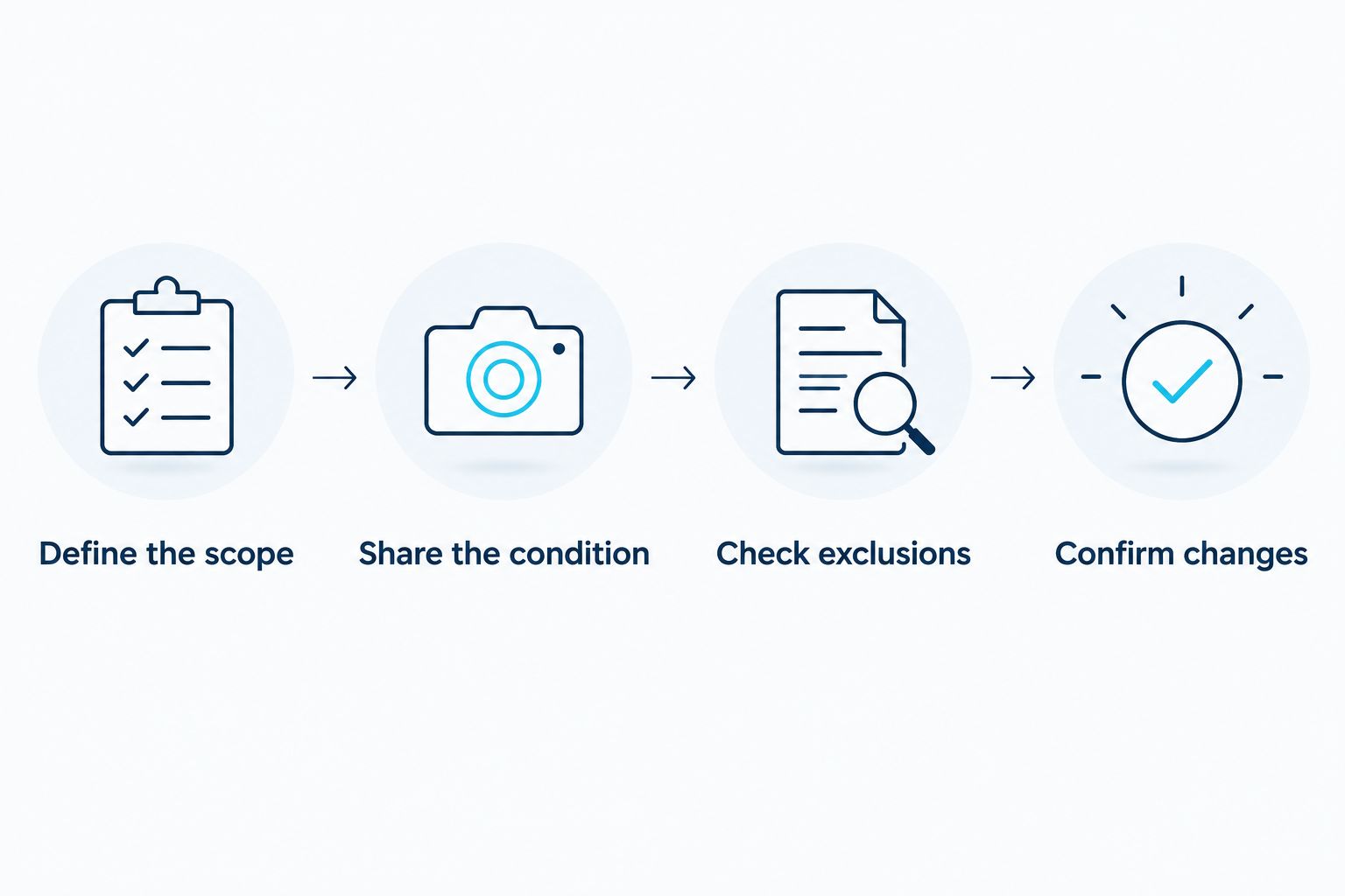 Four steps for comparing move-in cleaning quotes using the same scope and clear exclusions.