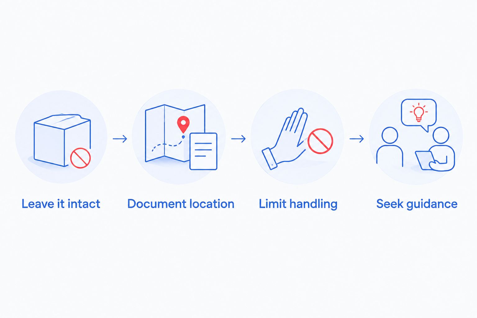 Four steps for responding to a suspected surveillance device without dismantling it