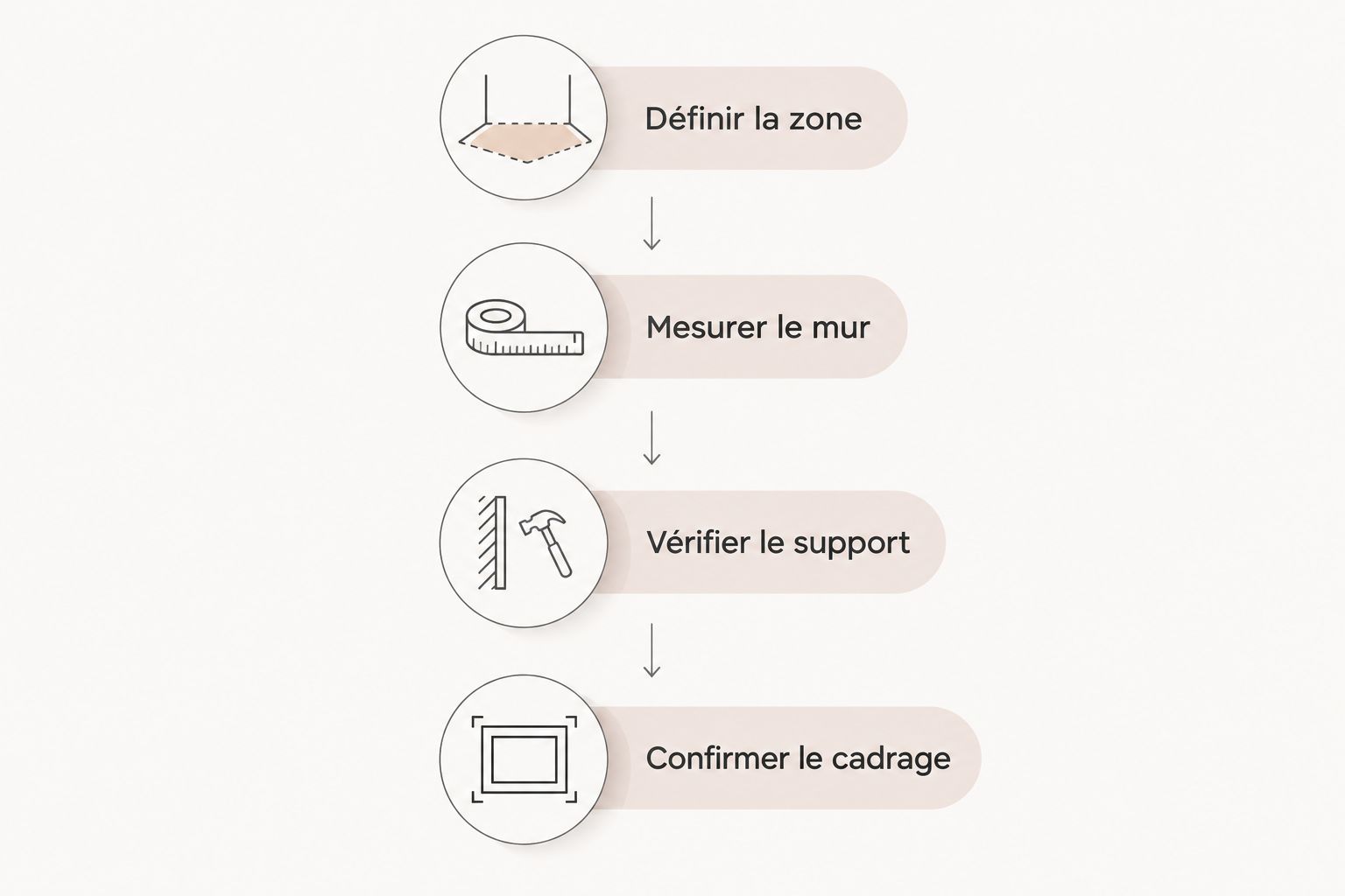 The steps to compare a wall decor according to the area, measurements, surface, and framing.