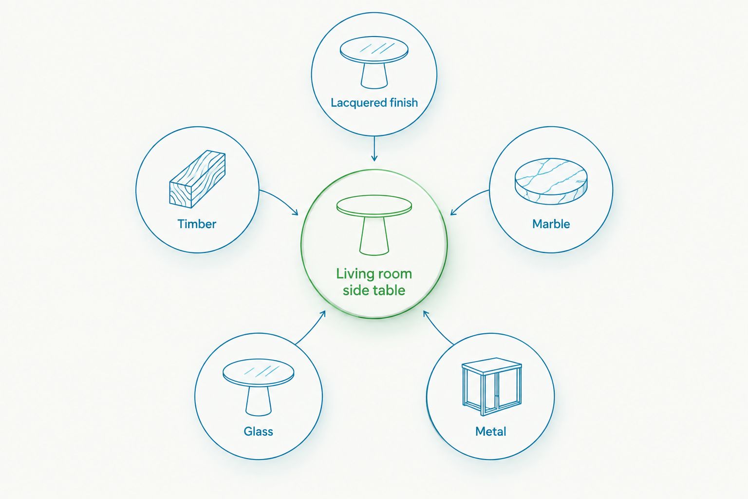 Diagram comparing lacquered finish, timber, marble, glass and metal as side-table choices