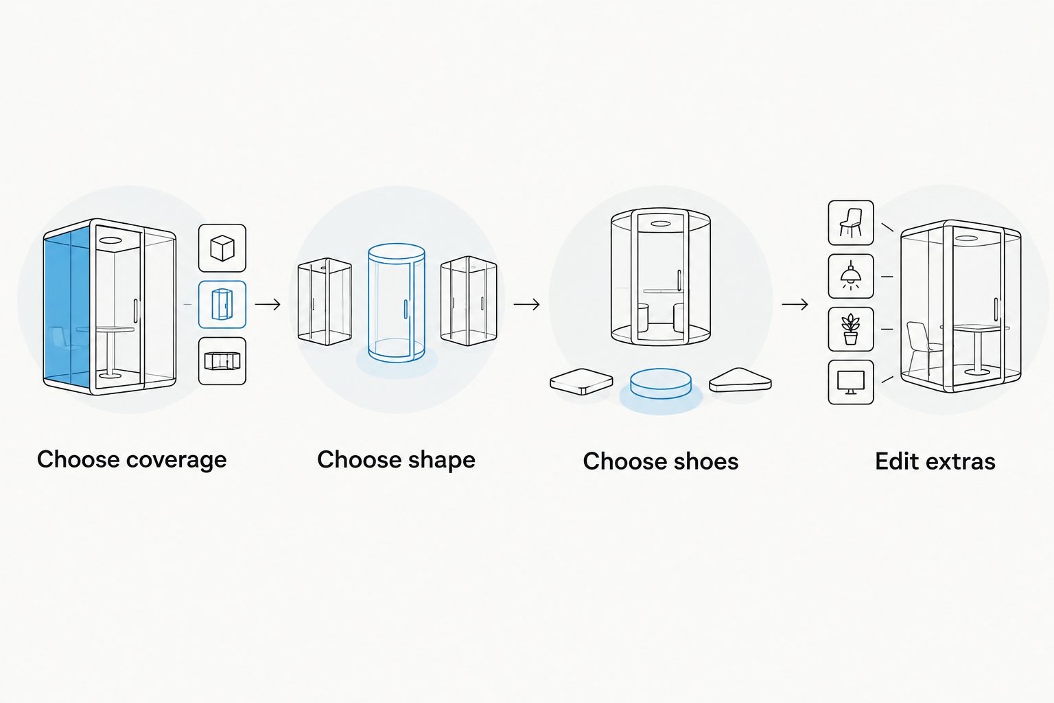 Four styling decisions: coverage, pants shape, shoes, and accessories