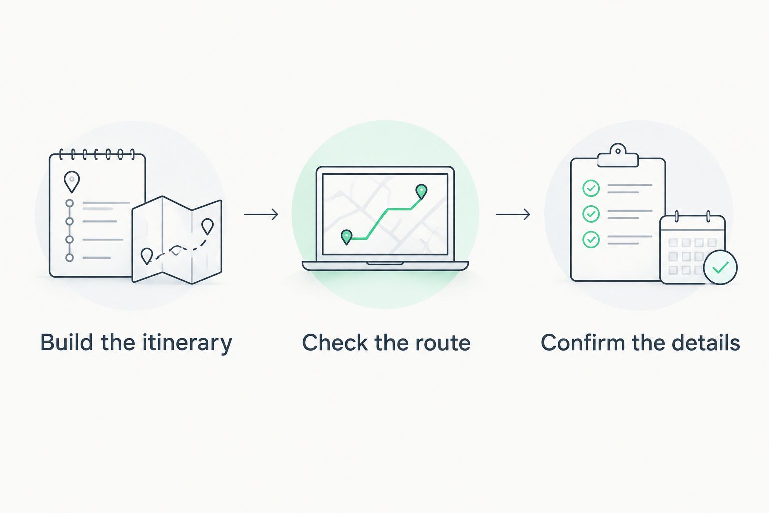 Planning sequence from building an itinerary to checking routes and confirming details