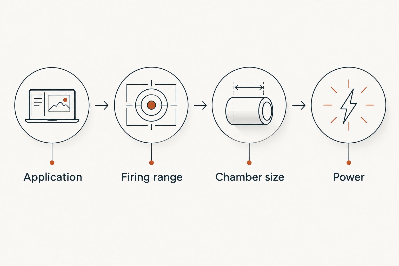 Four steps for choosing a kiln: application, firing range, chamber size, power